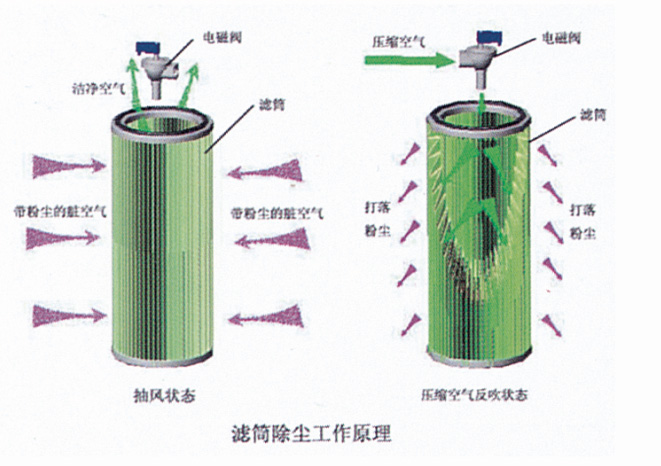 環保除塵設備